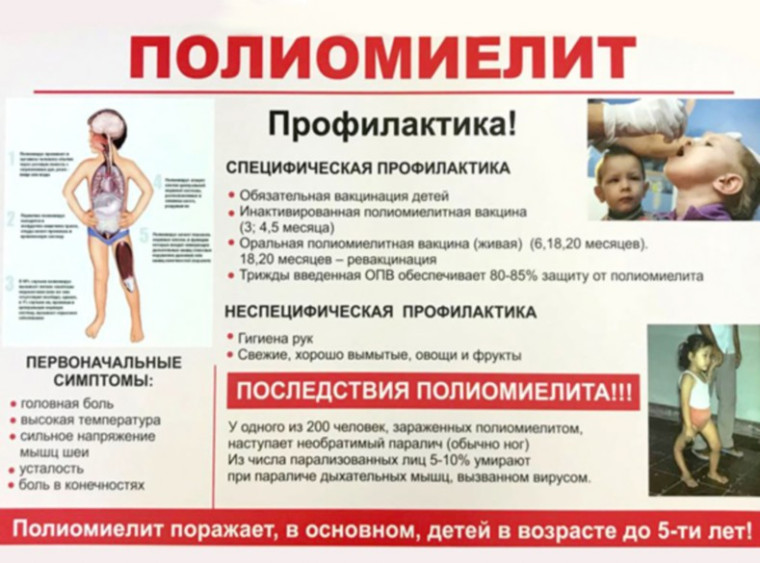 Родителям о полиомиелите.